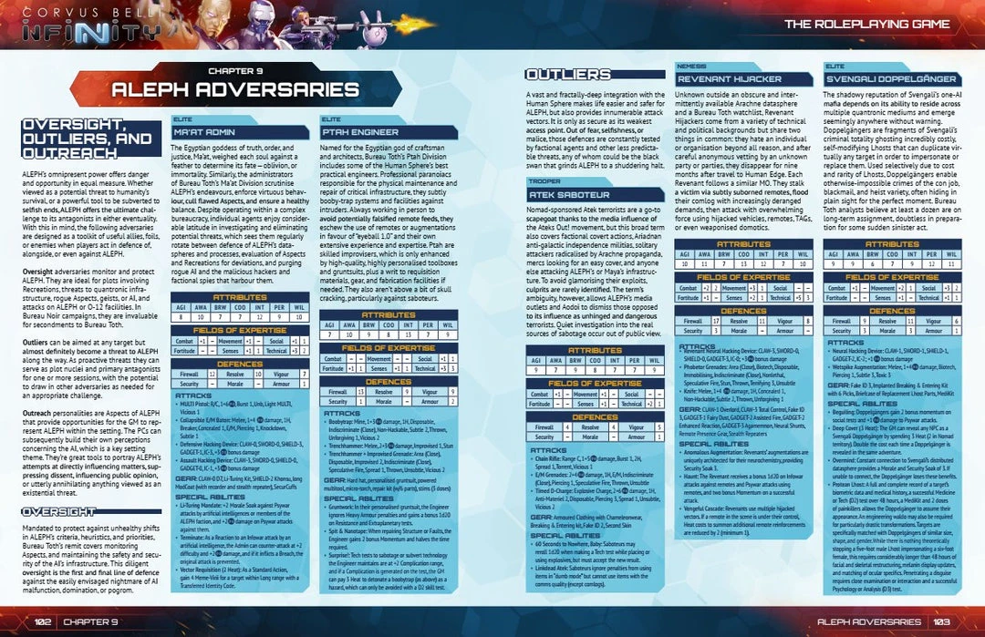 Modiphius Entertainment PDFs Infinity: Aleph Supplement - PDF 7 Modiphius Entertainment PDFs Infinity: Aleph Supplement - PDF