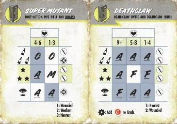 Modiphius Entertainment Fallout: Wasteland Warfare - Wave 1 AI Card Deck: Survivors, Super Mutants, Brotherhood Of Steel - PDF PDFs 4 Modiphius Entertainment Fallout: Wasteland Warfare - Wave 1 AI Card Deck: Survivors, Super Mutants, Brotherhood Of Steel - PDF PDFs