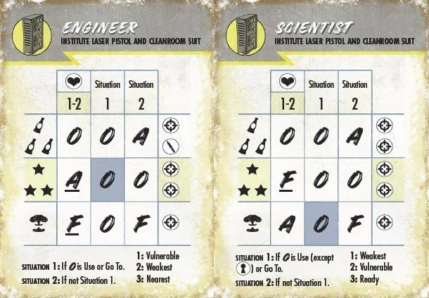 Modiphius Entertainment PDFs Fallout: Wasteland Warfare - Wave 3 AI Card Deck: Institute - PDF 4 Modiphius Entertainment PDFs Fallout: Wasteland Warfare - Wave 3 AI Card Deck: Institute - PDF